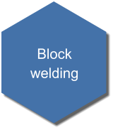 Block welding