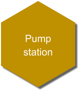 Pump station
