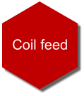 Coil feed