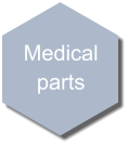 Medical parts