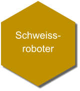 Schweiss- roboter
