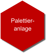 Palettier- anlage
