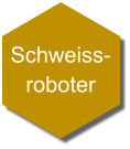 Schweiss- roboter